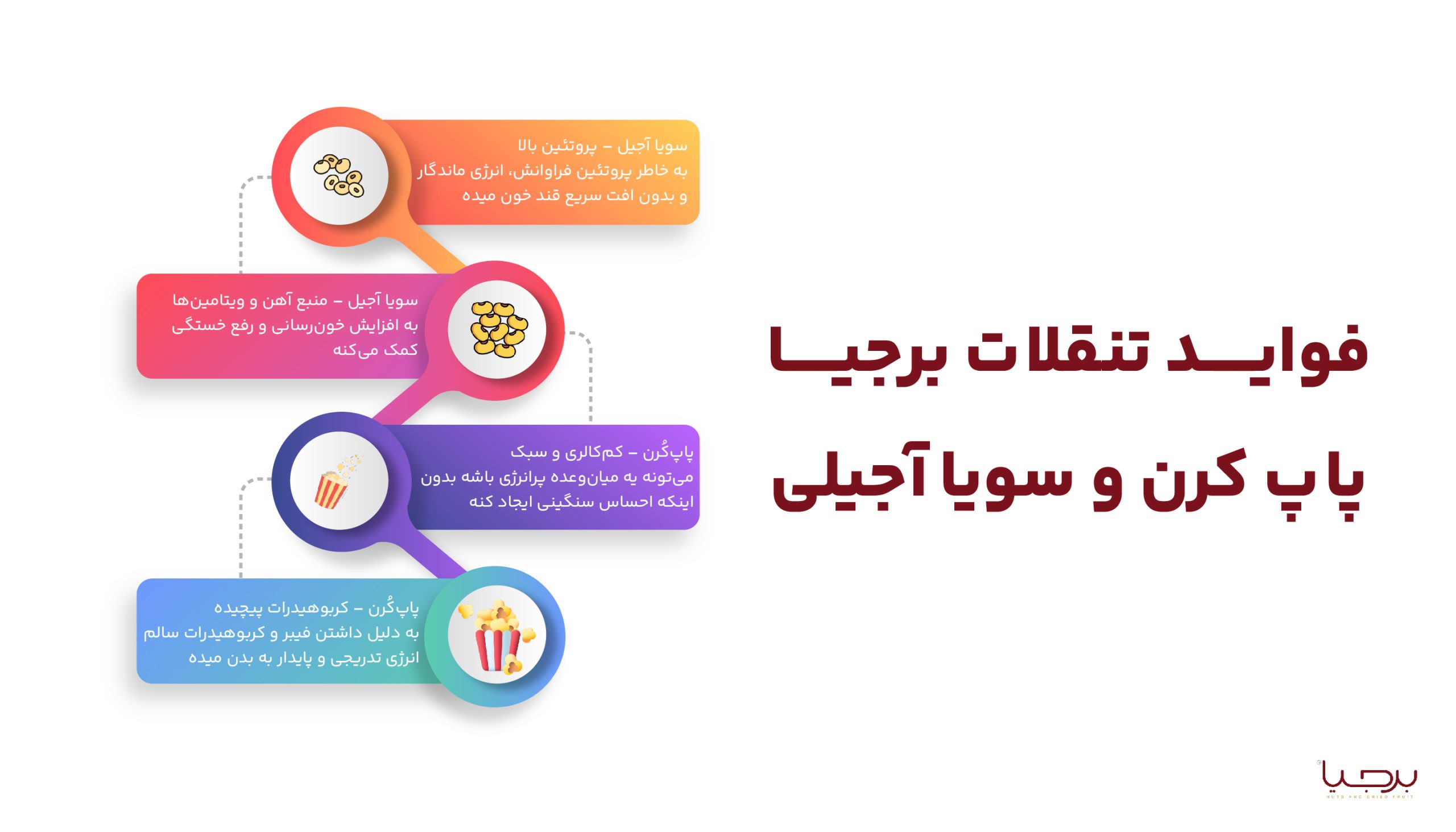 اینفوگرافیک تنقلات برجیا