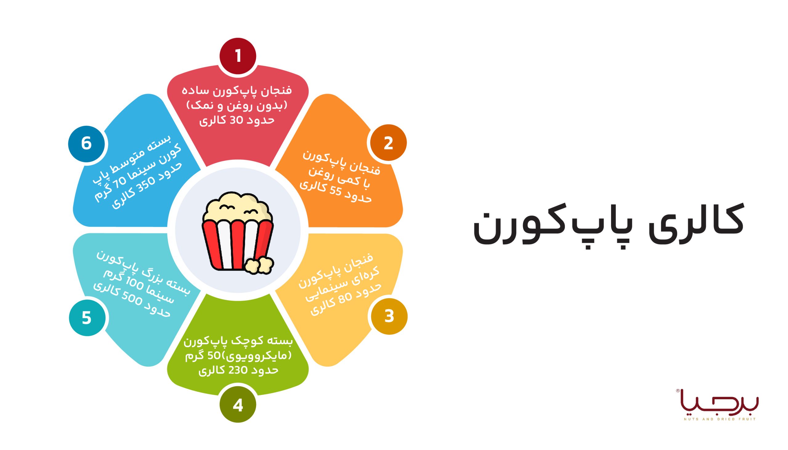 اینفوگرافیک پاپ کورن