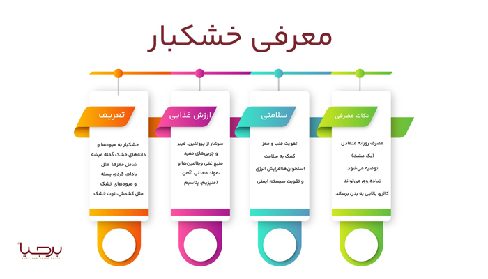 اینفوگرافیک خشکبار برجیا